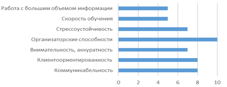 diagrama